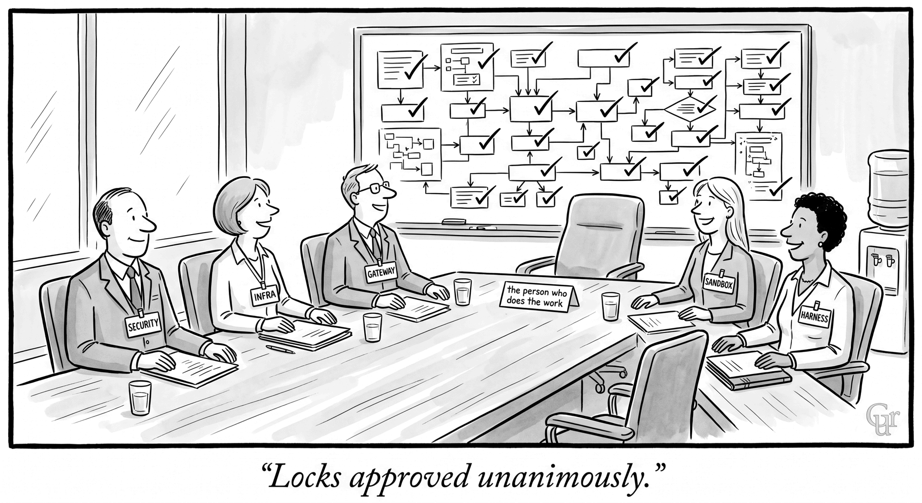 A single-panel cartoon. Five smiling people sit around a boardroom table, badges reading security, infra, gateway, sandbox and harness. The whiteboard behind them is covered in boxes and arrows, every one ticked. At the head of the table one chair is empty, with a folded name card reading “the person who does the work”. The caption reads: Locks approved unanimously.